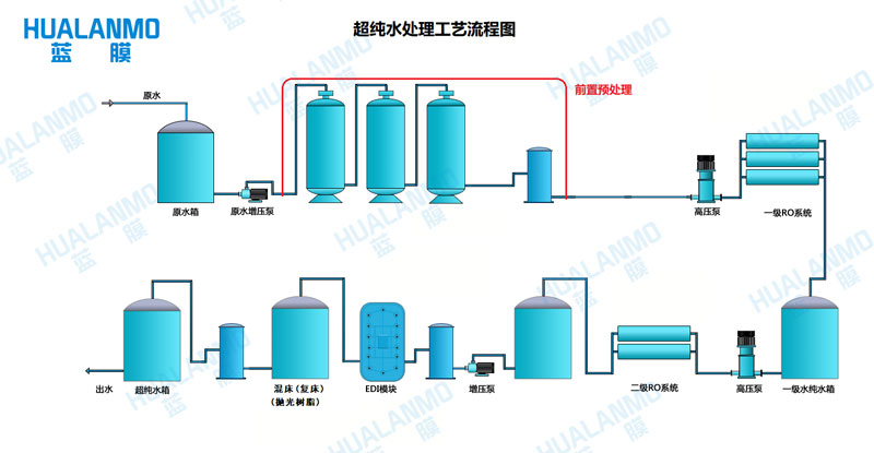 超純水設備的微生物去除率能達到多少